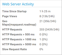 Web Server Activity